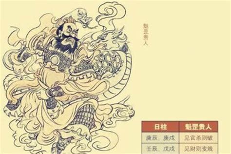 魁罡八字|八字命带魁罡是什么意思？神煞魁罡命格怎么看？